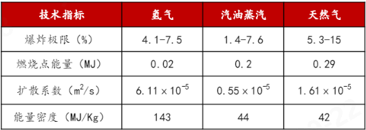 凯发k8国际首页登录科技