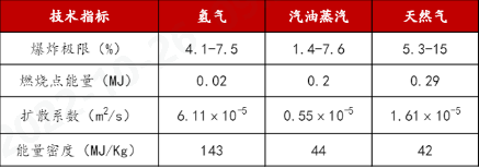 凯发k8国际首页登录科技