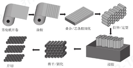 凯发k8国际首页登录科技